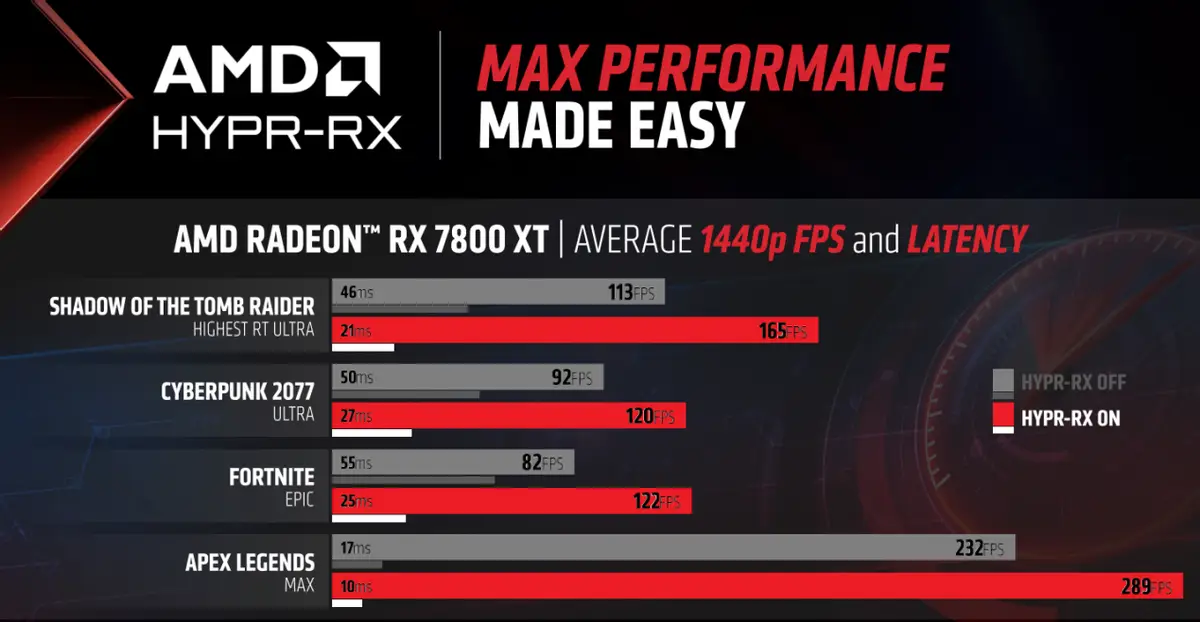 HD6450 vs 9500GT：谁更强？技术规格大揭秘  第5张