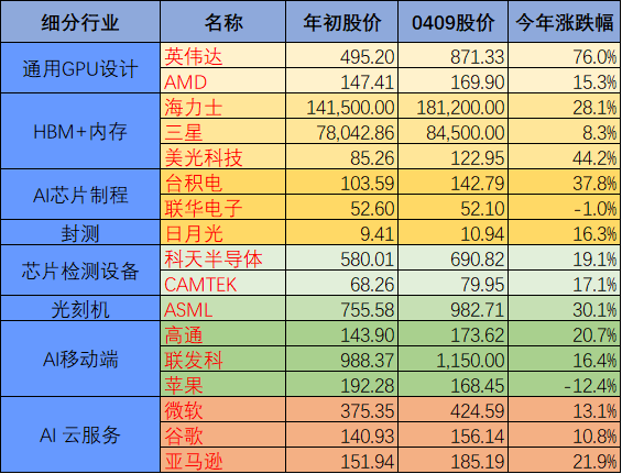 DDR4内存价格：市场需求飙升，生产成本激增，未来走势莫测  第3张