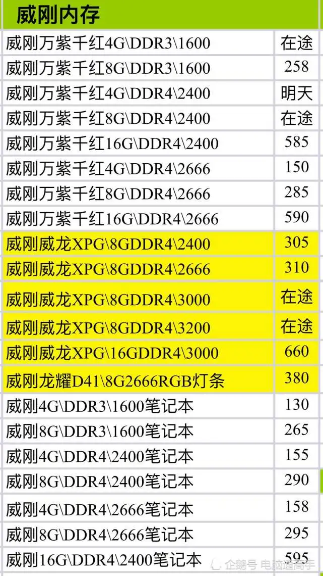 DDR4内存价格：市场需求飙升，生产成本激增，未来走势莫测  第6张