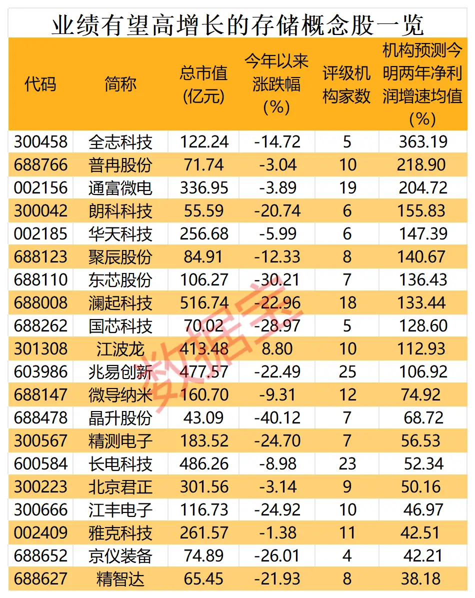 DDR4内存价格：市场需求飙升，生产成本激增，未来走势莫测  第8张