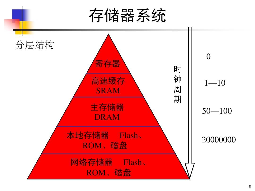 DDR3协议解密：高频率与低功耗，提升系统性能的关键密码  第2张