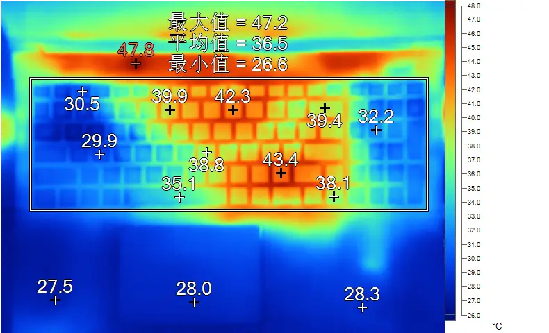 LOL玩家必看：GT940M显卡应对英雄联盟巨无霸挑战  第2张