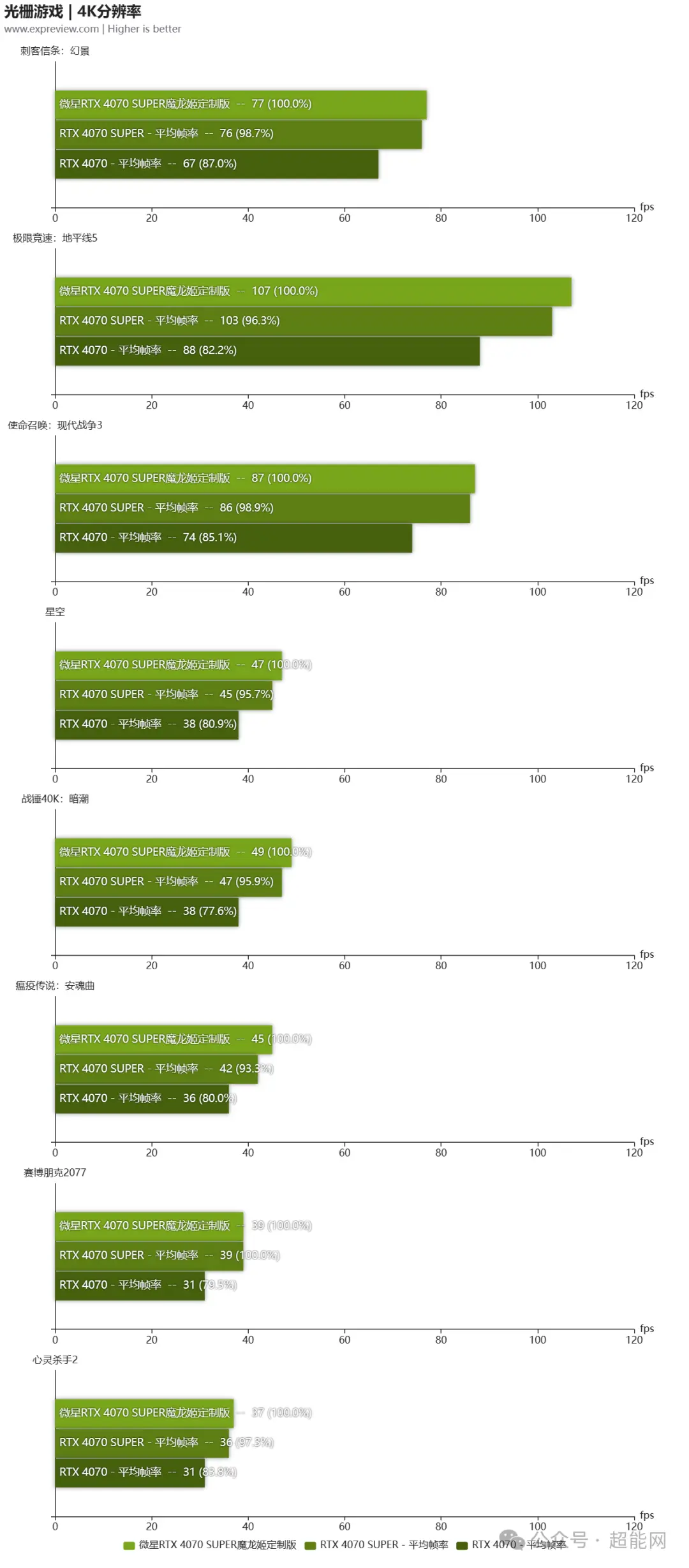 NVIDIA新秀GT1030 VS 经典GTX750Ti：性能对比一触即发  第3张