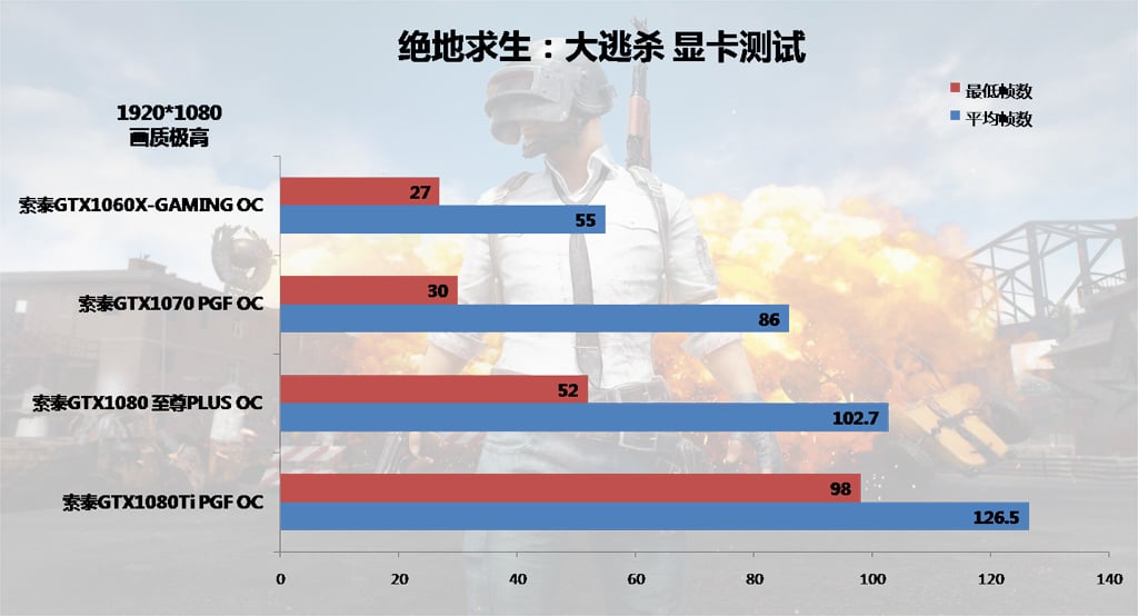 揭秘绝地求生电脑配置：超越厂家推荐，玩转高品质游戏体验  第8张