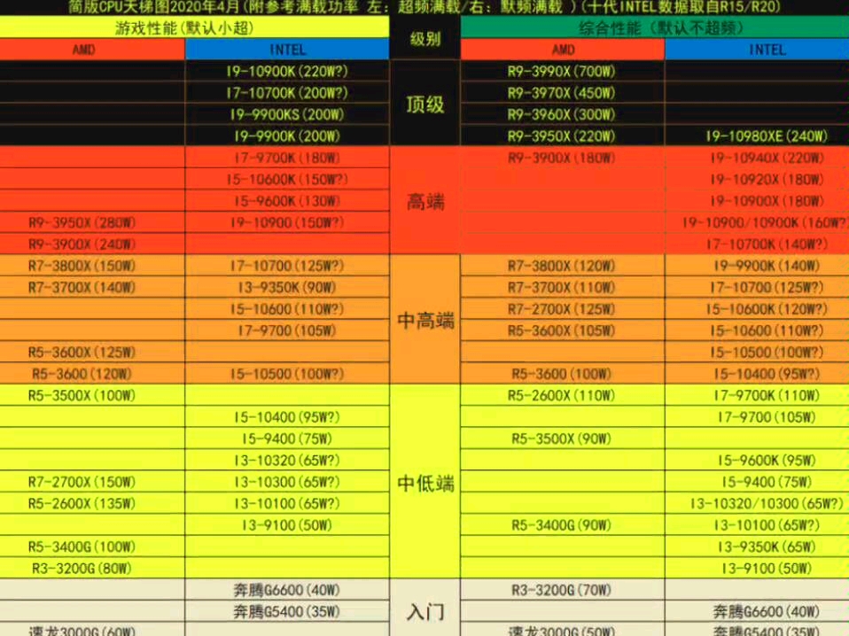 GTX460 vs GT730：谁主显江湖？  第3张