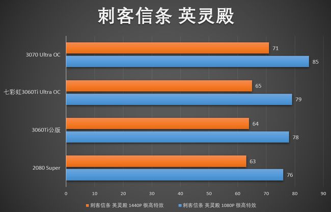 GTX460 vs GT730：谁主显江湖？  第6张