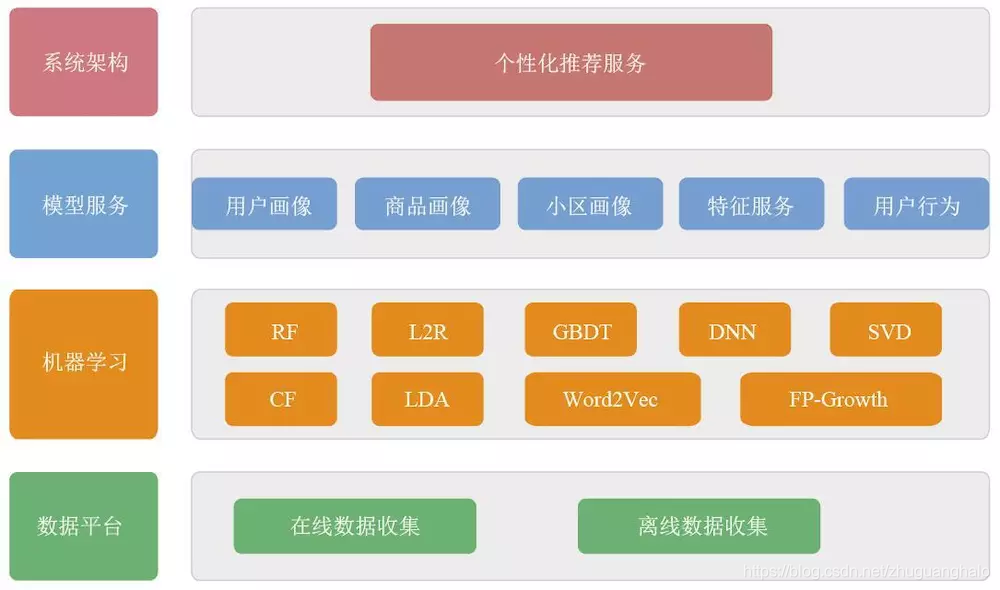 5g手机和4g手机网络 5G vs 4G：速度对决！谁主沉浮？  第2张