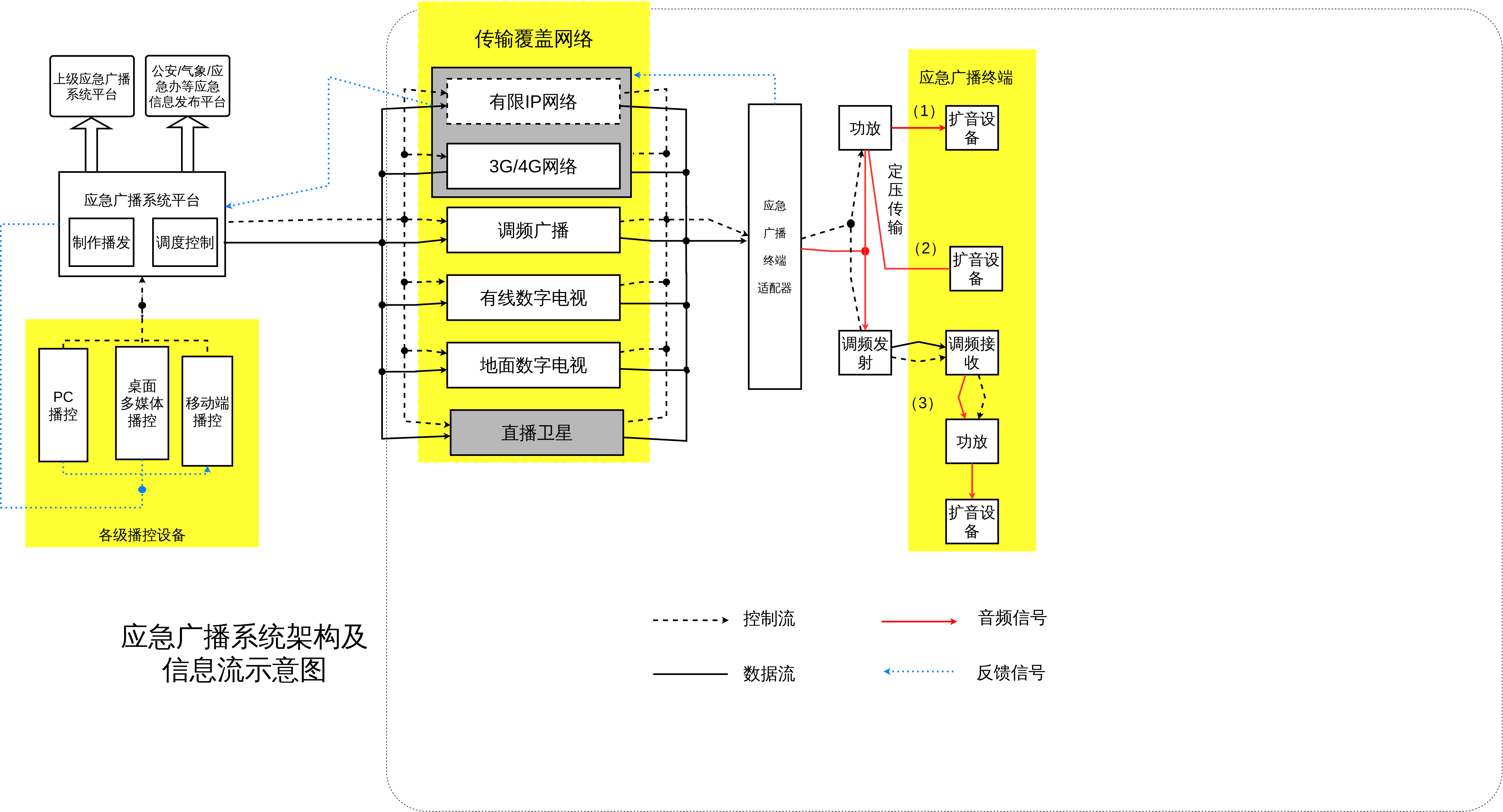 5g手机和4g手机网络 5G vs 4G：速度对决！谁主沉浮？  第7张