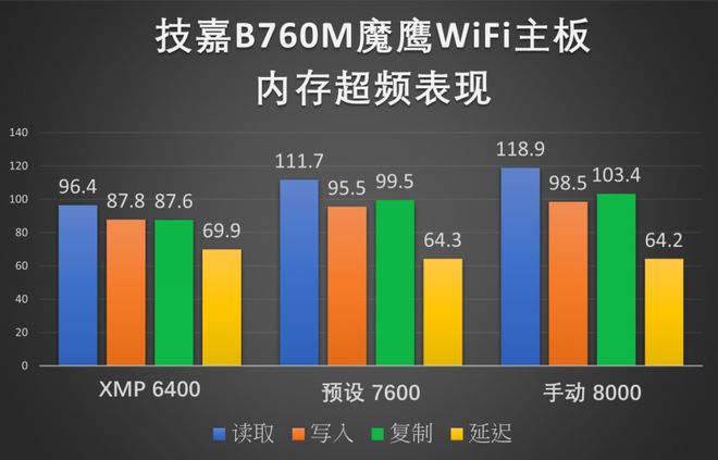 DDR3内存降频大揭秘！高温VS超频，谁更致命？  第3张