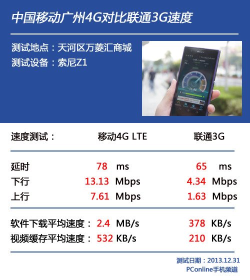 5G大揭秘：联通套餐真假难辨  第4张