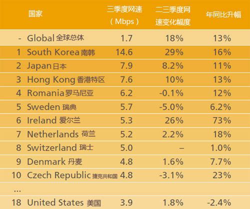 揭秘5G速度真相：不仅仅是极速，还有这些隐患  第1张