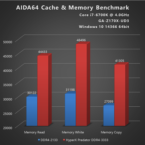 DDR5内存全新革命，速度更快能效更高  第4张