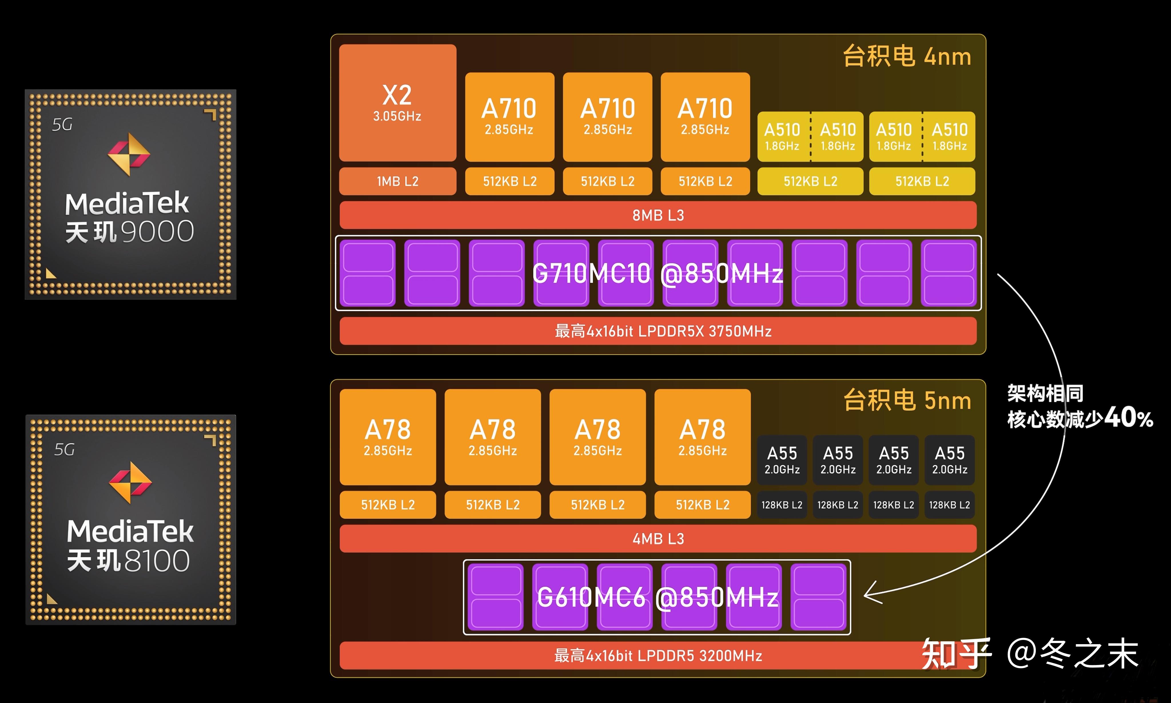 kaby lake ddr4 揭秘Kaby Lake DDR4：科技巨头的新宠儿，性能狂飙引领硬件革新  第1张