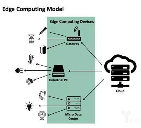 5G网络来袭：速度飙升、延迟降至微秒级，如何选择最佳设备？  第4张