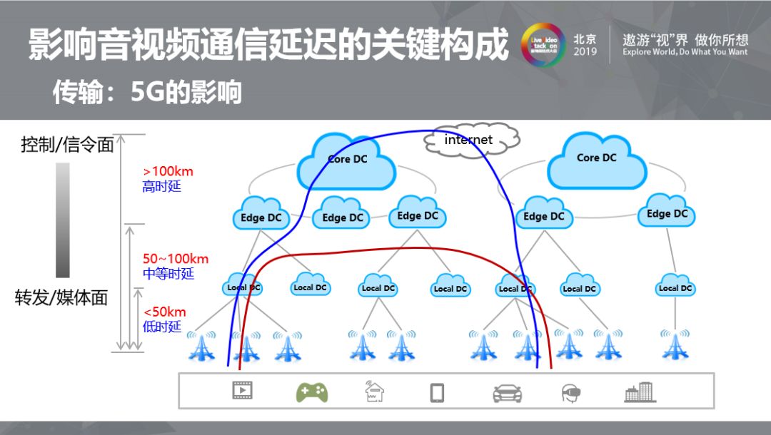 5G网络来袭：速度飙升、延迟降至微秒级，如何选择最佳设备？  第7张