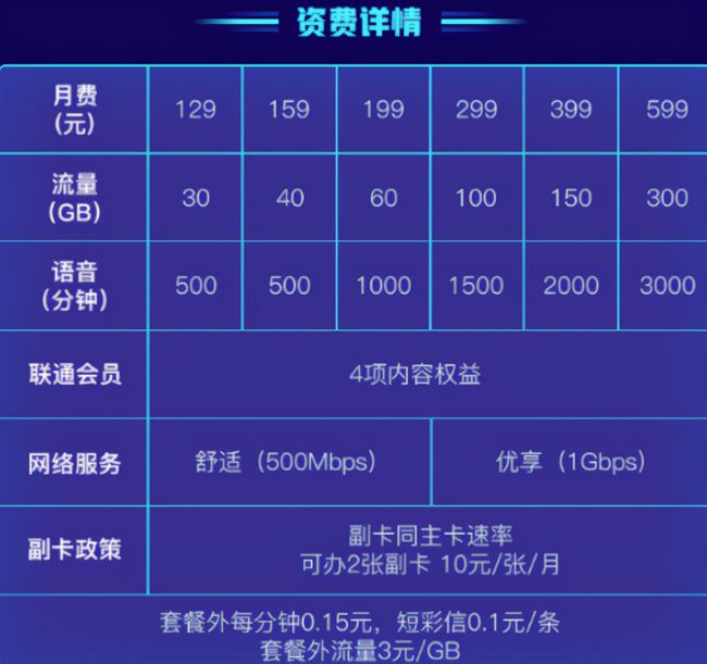 5G网络VS 5G卡：速度PK  第5张