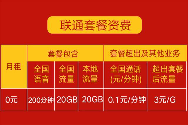 5G套餐不等于5G网络？揭秘真相，让你秒懂5G到底是啥玩意  第6张