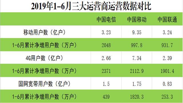 5G套餐速度虚实辨别，消费者心中的疑团  第3张