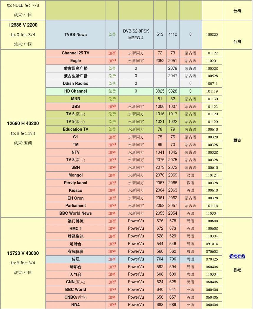 5G卡板：揭秘与5G网络的完美配合  第1张