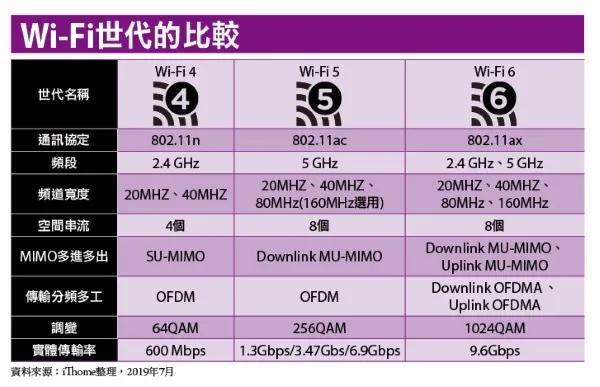 5G卡真能接入5G网络？揭秘电信公司的5G卡背后  第2张