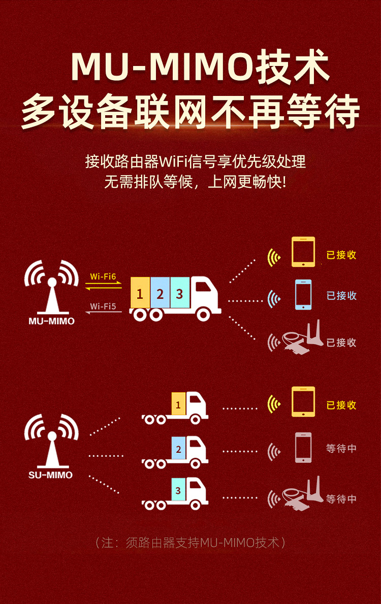 5G网络vs. 5G速率：究竟谁更胜一筹？  第2张