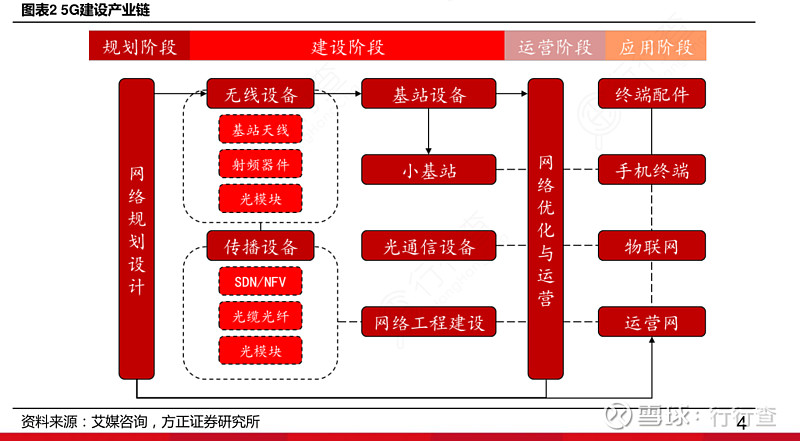 5G信号大揭秘：为何5G网络咋不现5G信号？  第3张