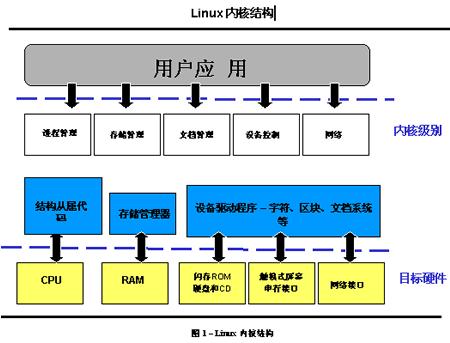 揭秘安卓系统：从数码相机到全球移动霸主  第7张