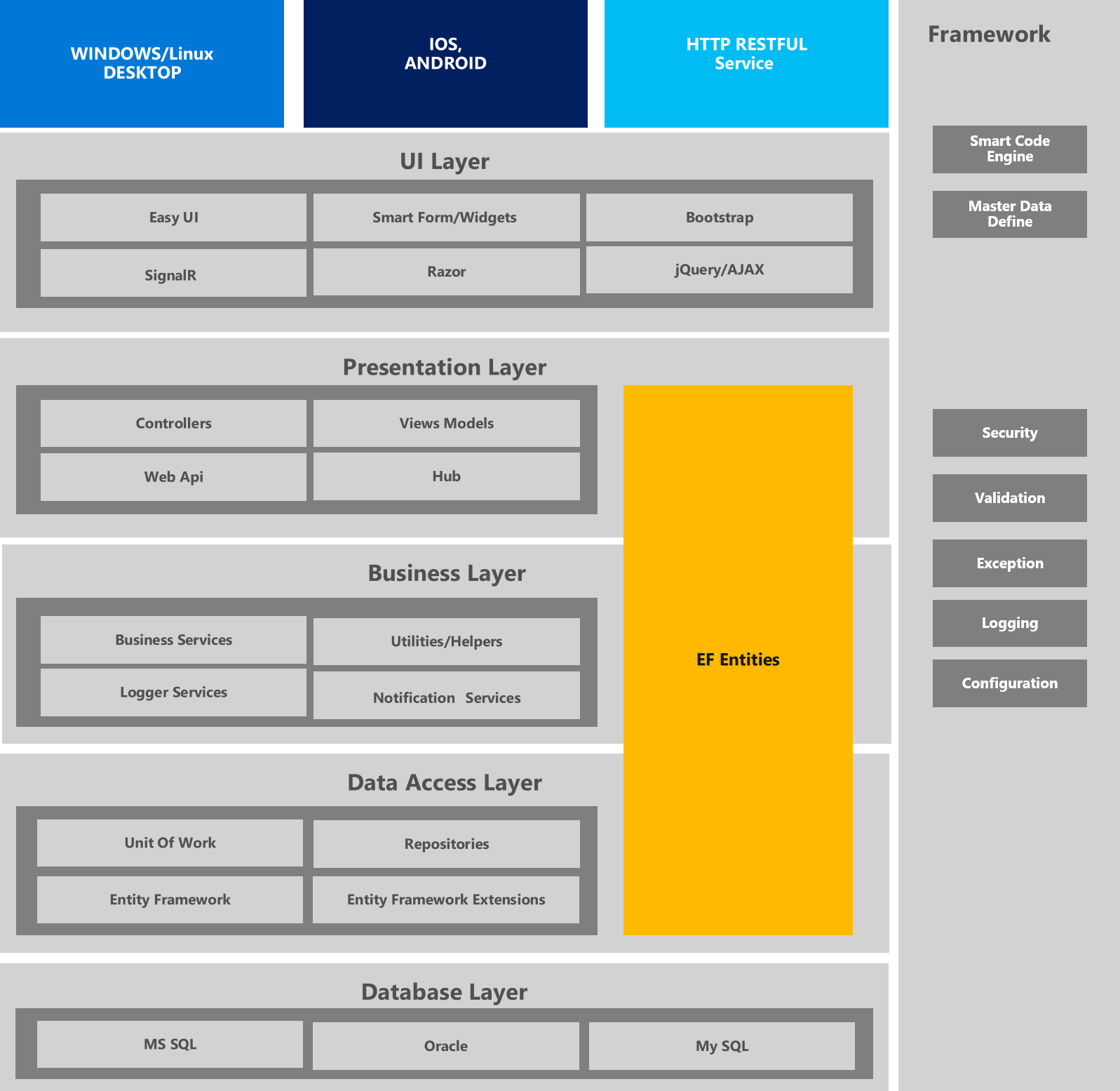 揭秘安卓系统CPU：ARM架构背后的性能秘密  第1张