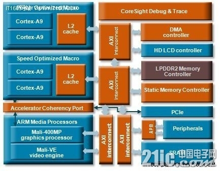 揭秘安卓系统CPU：ARM架构背后的性能秘密  第4张