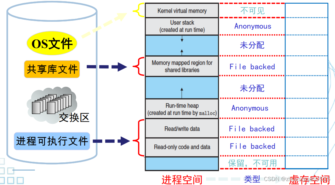 DDR4 Reg ECC内存：保障你的数据安全  第6张