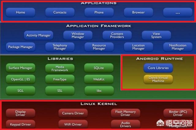 iOS Android双系统装机，一机双用，体验翻倍  第1张