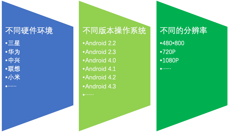 iOS Android双系统装机，一机双用，体验翻倍  第6张