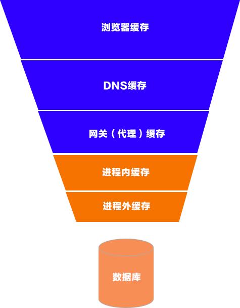 安卓系统流量消耗大揭秘：后台应用数据同步暗藏杀机  第7张