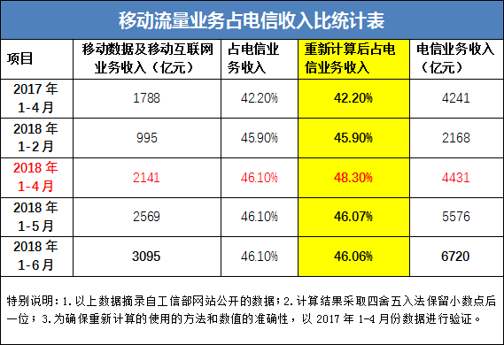 解析5G网络与手机5G的差异：流量与速度探究  第9张