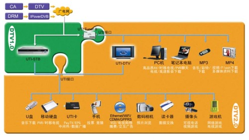 探索电视安卓系统：多功能娱乐与实用功能详解  第7张