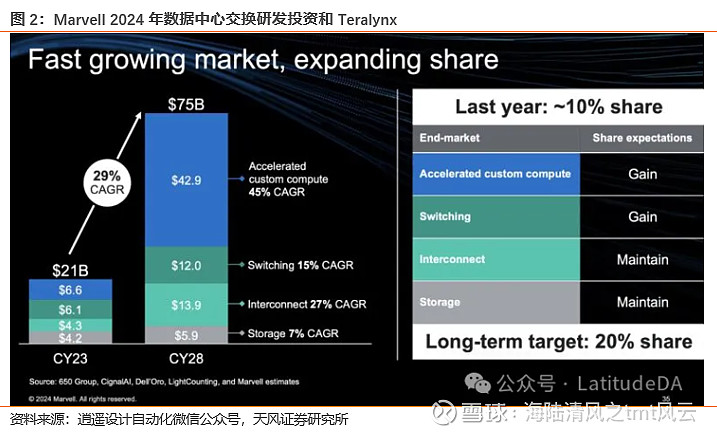 5G智能手机卡解析：必要性、优势与应用建议详解  第5张