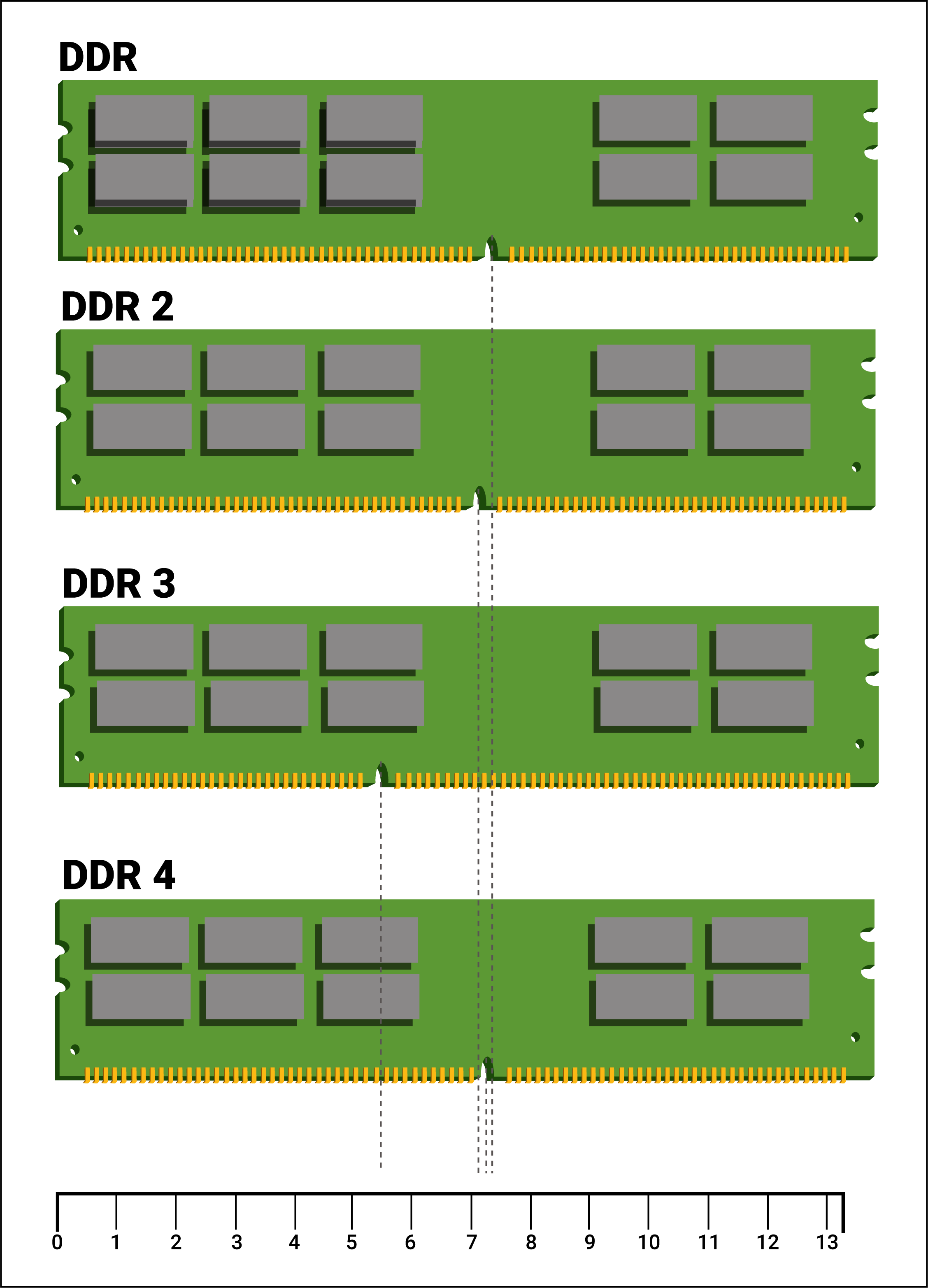 DDR内存条：连接数字世界与现实的科技之桥  第6张
