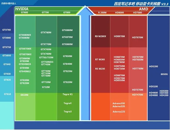 如何构建高效高性能个人电脑：全面考量CPU、GPU、内存及硬盘容量的指南  第8张