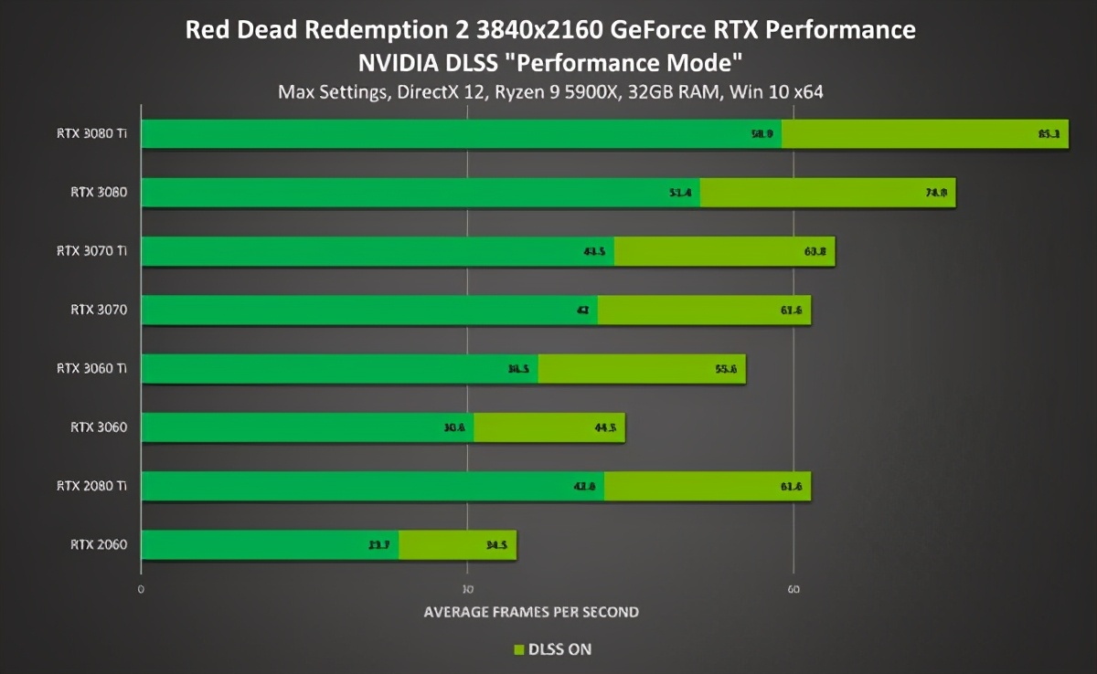 3000元主机配置心得：AMDRyzen处理器+NVIDIAGeForce显卡，顺畅游戏体验不容错过  第3张