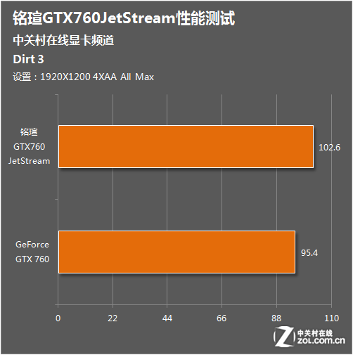 探寻铭瑄9800GT显卡的独特之处：性能回顾与技术剖析  第8张