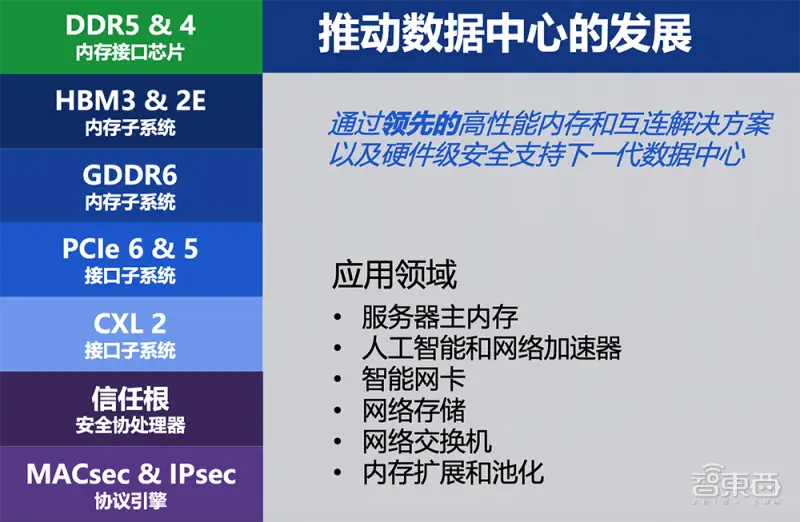 DDR技术的演进与应对内存需求增长的挑战：解析带宽不足的成因与潜在解决策略  第6张