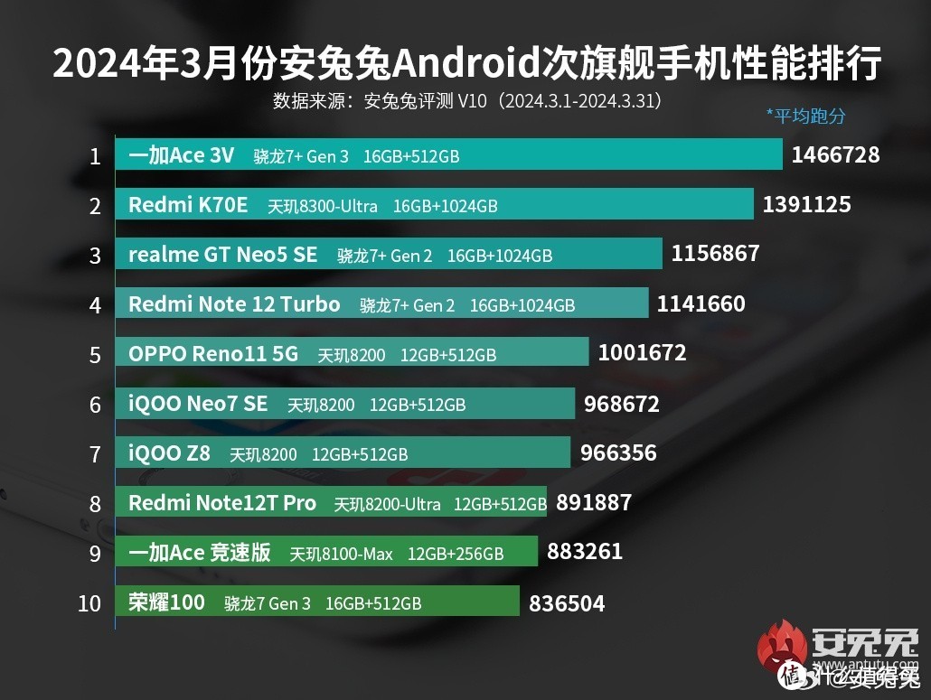 如何更新红米4至最新安卓系统？详细步骤及技巧分享  第4张