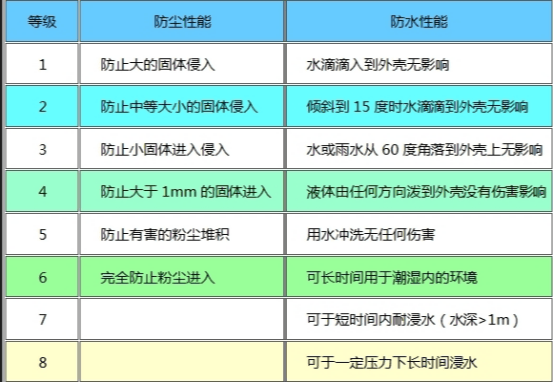 解决蓝牙音响与手机配对困难：实用技巧与心得分享  第7张