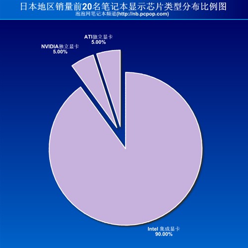 GT620显卡性能分析：较集成显卡更逊色？从专业视角深入剖析  第3张