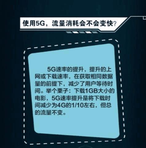 5G网络带来的便捷体验：是否应更换为5G卡？  第10张