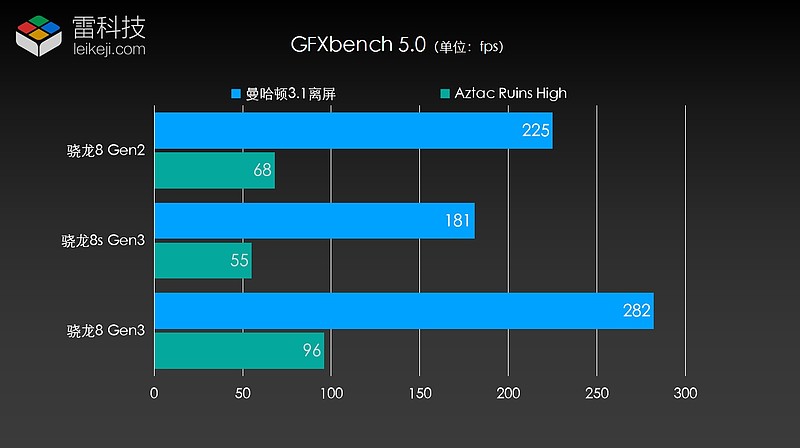 安卓DDR降频意指安卓设备内存速度为晶体管开关切换速率的2倍  第8张