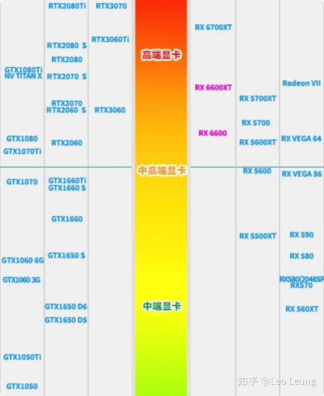 深度解析主机电脑处理器天梯图：消费者的性能选择指南  第7张