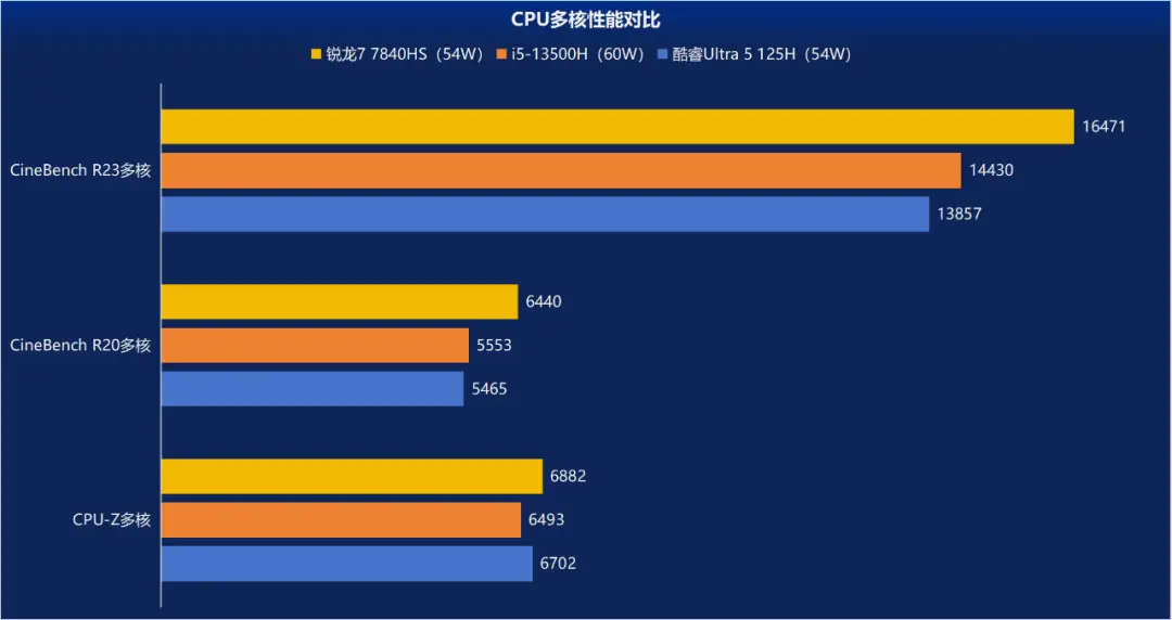 深度剖析酷睿i5搭配主机配置的最佳方案及性能选择指南  第3张