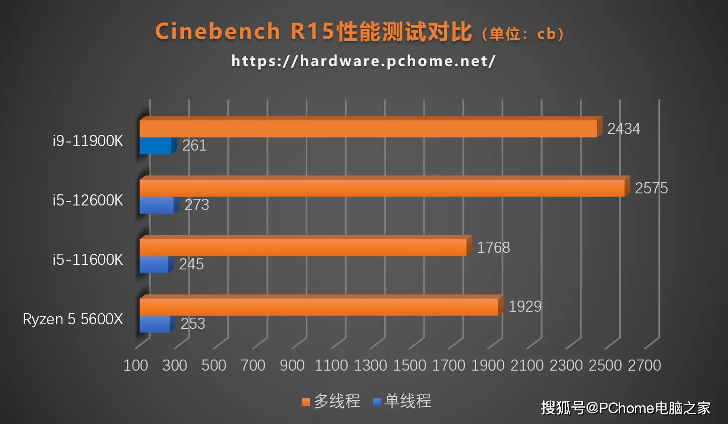 深度剖析酷睿i5搭配主机配置的最佳方案及性能选择指南  第5张