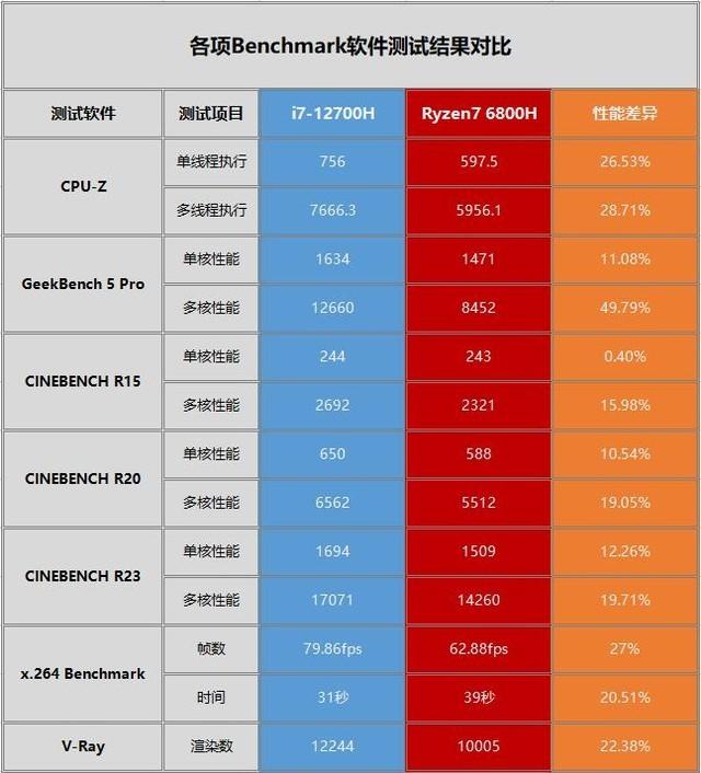 如何在合理分配预算的基础上打造性能卓越的i7主机  第8张